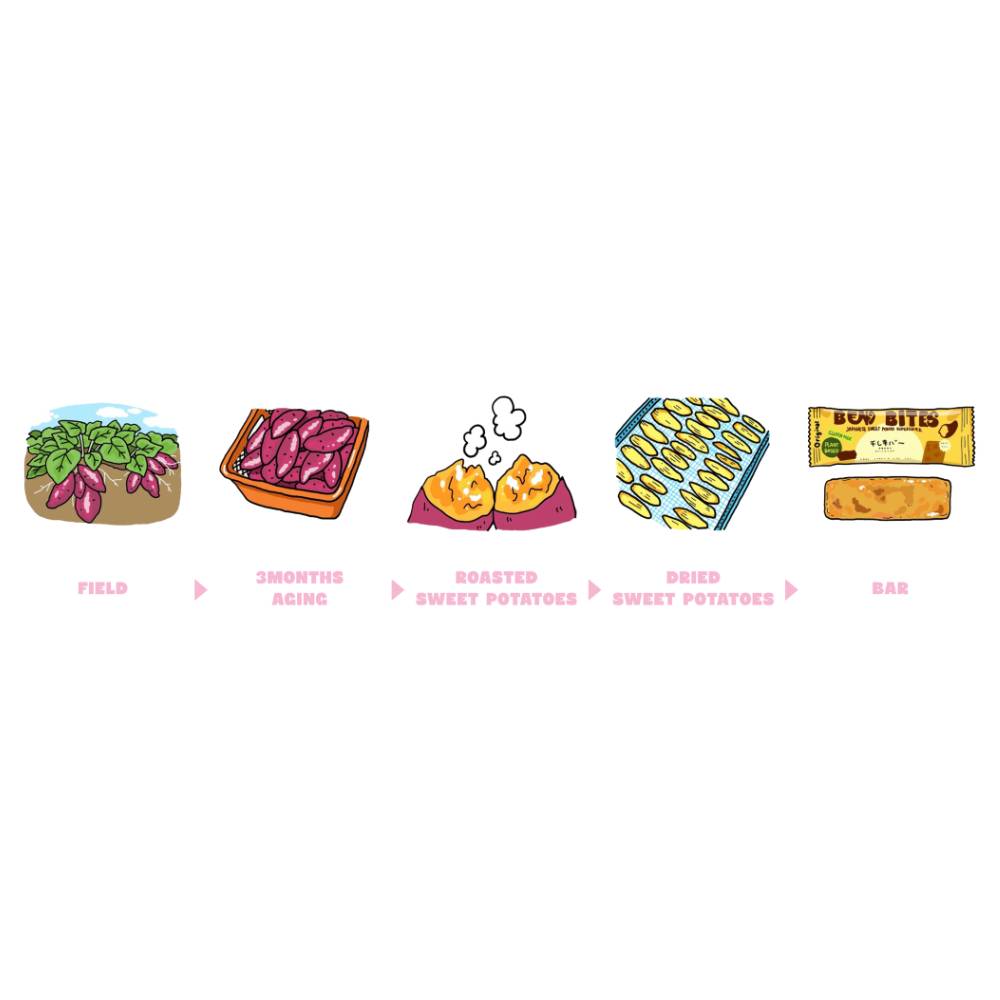 BENI BITES Sweet Potato Energy Bar - Original - Image 5